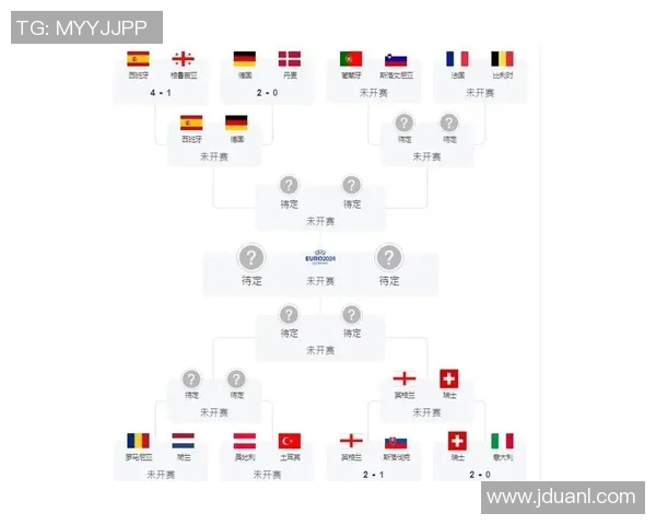 2024年欧洲杯比赛时间安排及相关赛事信息详解